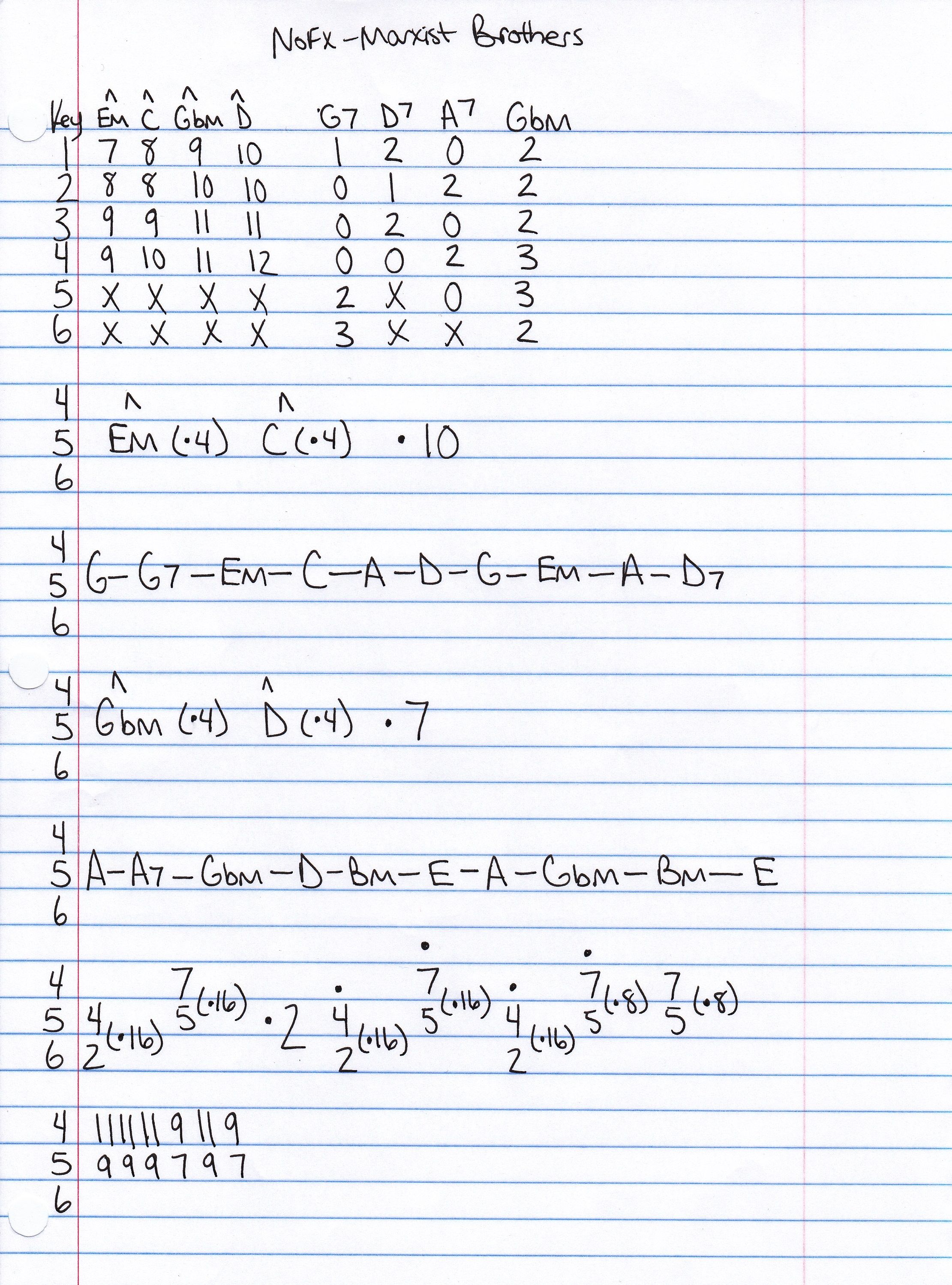 High quality guitar tab for Marxist Brothers by NOFX off of the album Wolves In Wolves Clothing. ***Complete and accurate guitar tab!***